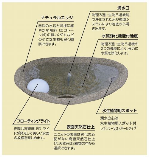湧水の心池パーツ説明図